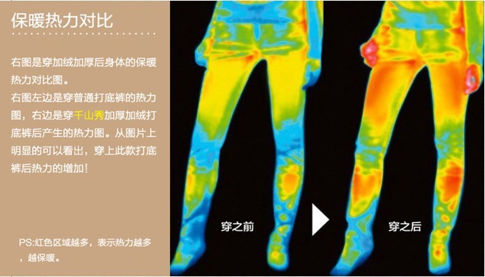 热力对比