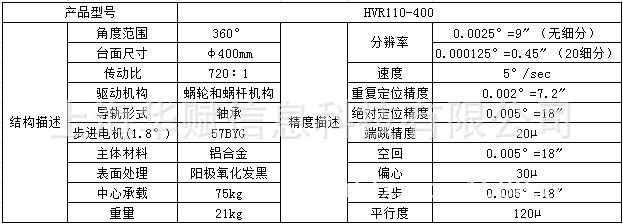 HVR110-400参数