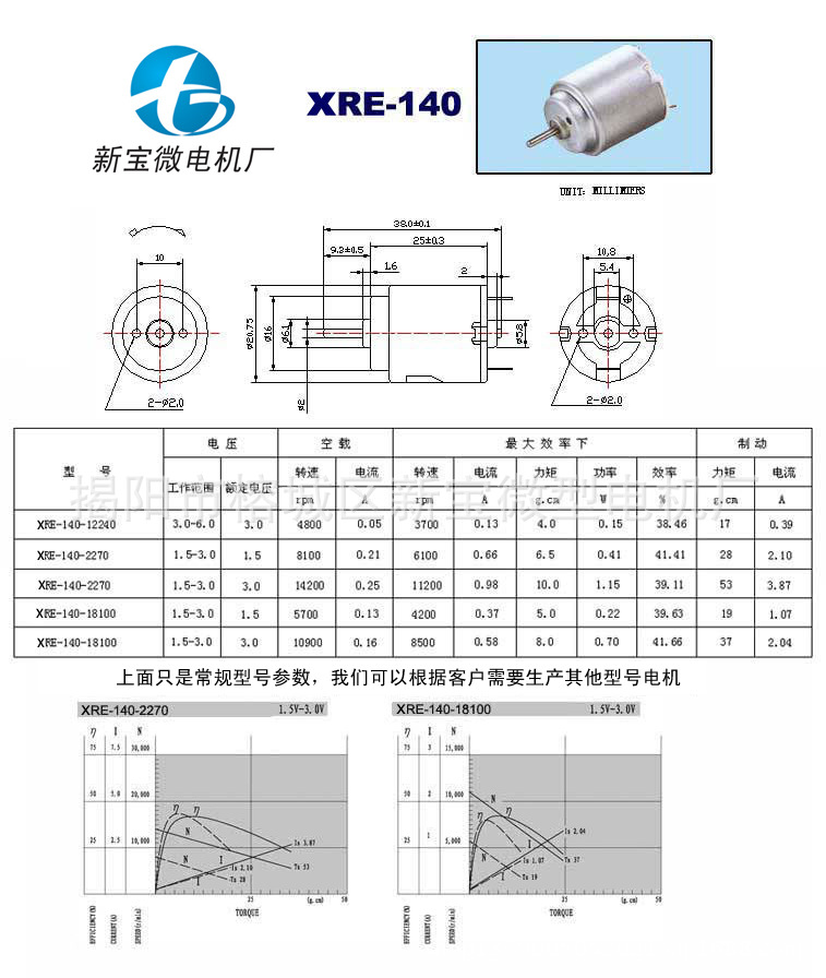 140參數