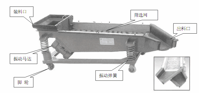 筛分机结构图