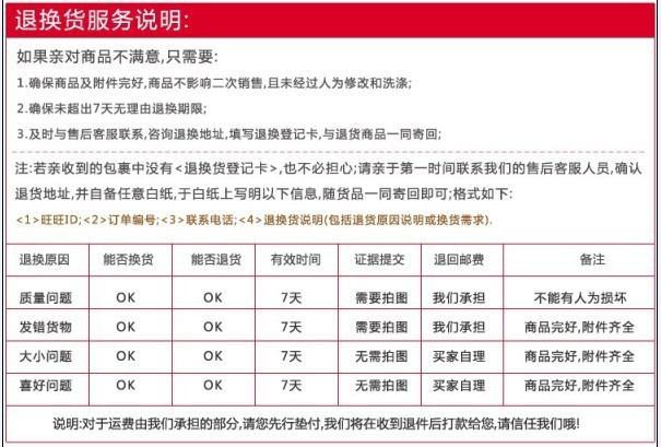 退換貨說明