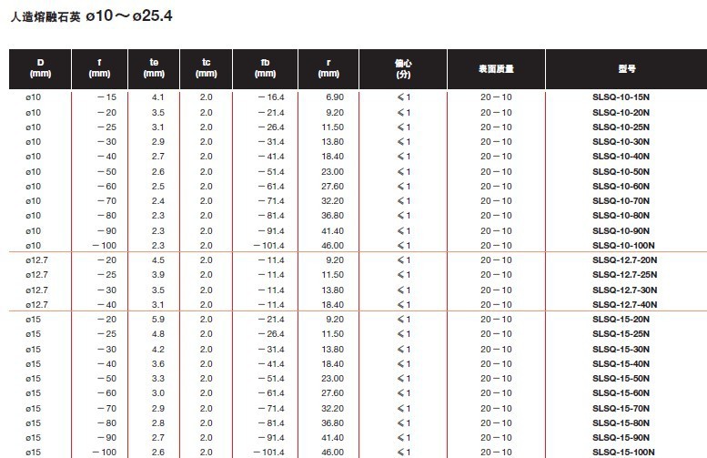 平凹透镜-熔融石英玻璃SLSQ-N和准分子激光用熔融石英玻璃