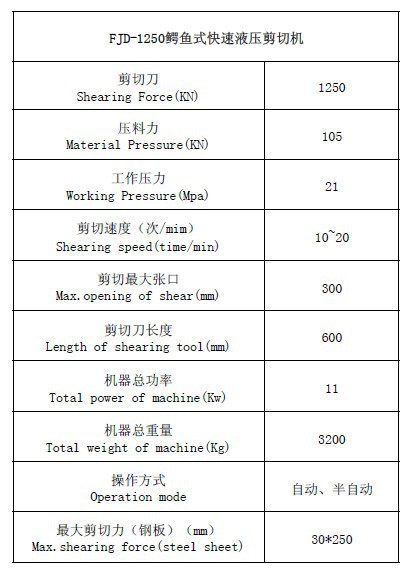 FJD-1250鳄鱼式快速液压剪切机