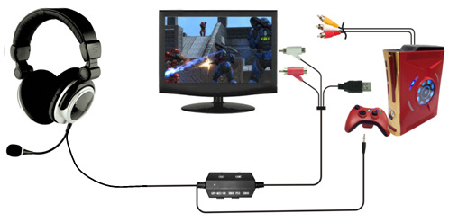 【PS4耳机多功能游戏耳机 高品质保证 厂家直