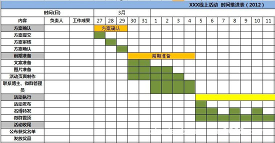 电商之线上活动策划思路及框架