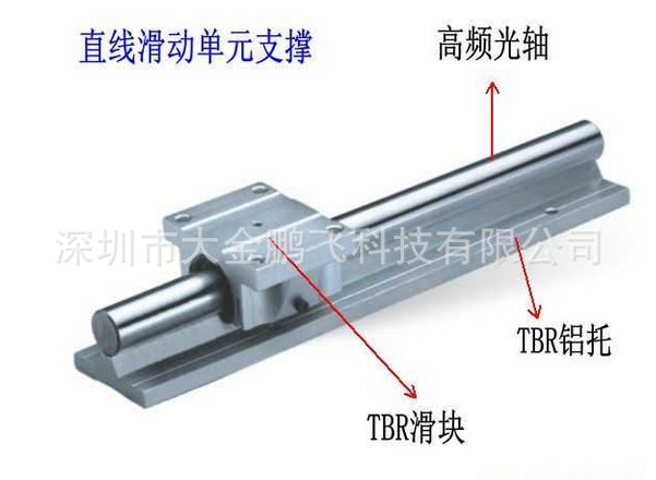 TBR圆柱导轨