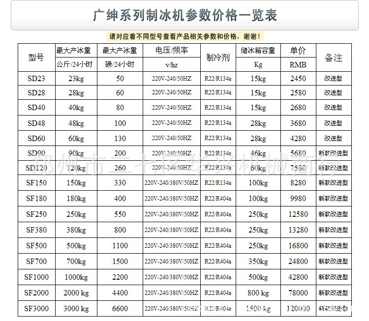 广绅SD40商用制冰机 日产40KG\/80磅制冰机图