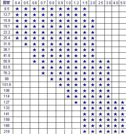 301標準圓管尺寸