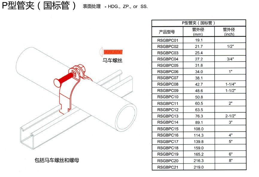 P型管卡