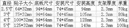 新中型規格圖