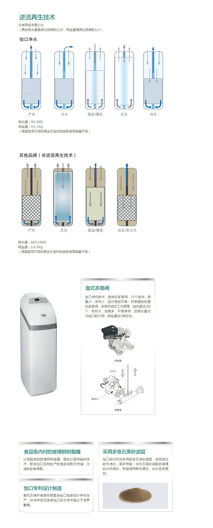 产品技术1