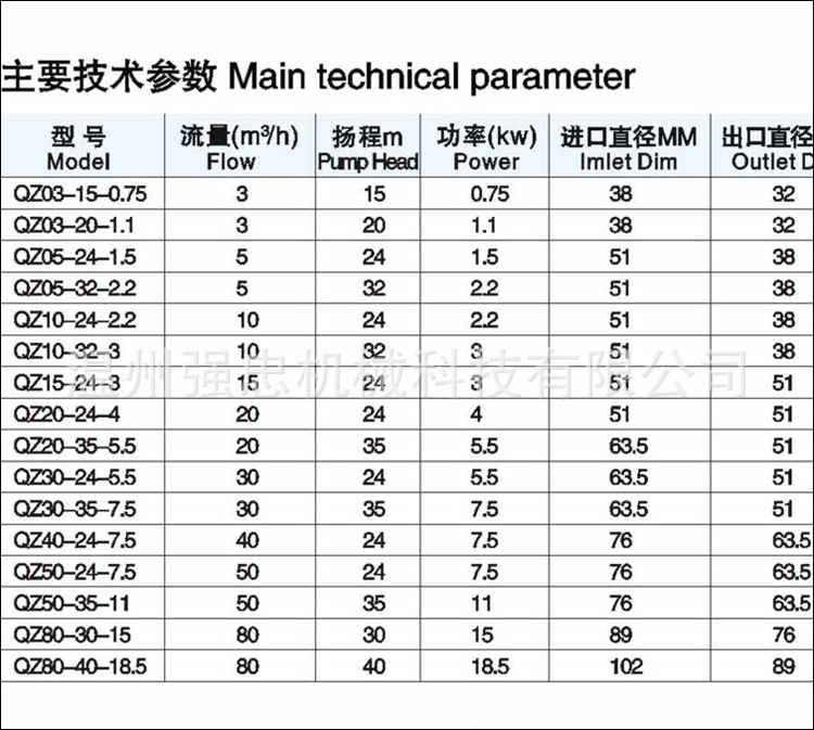 离心泵参数