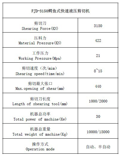 FJD-3150鳄鱼式快速液压剪切机