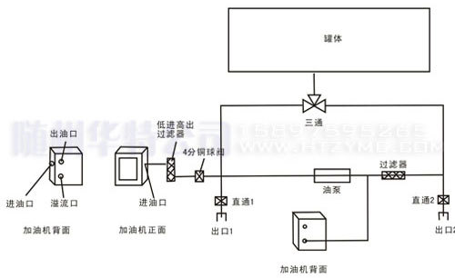 【厂家供应】全自动定价车载加油机 大流量小票打印车载加油机