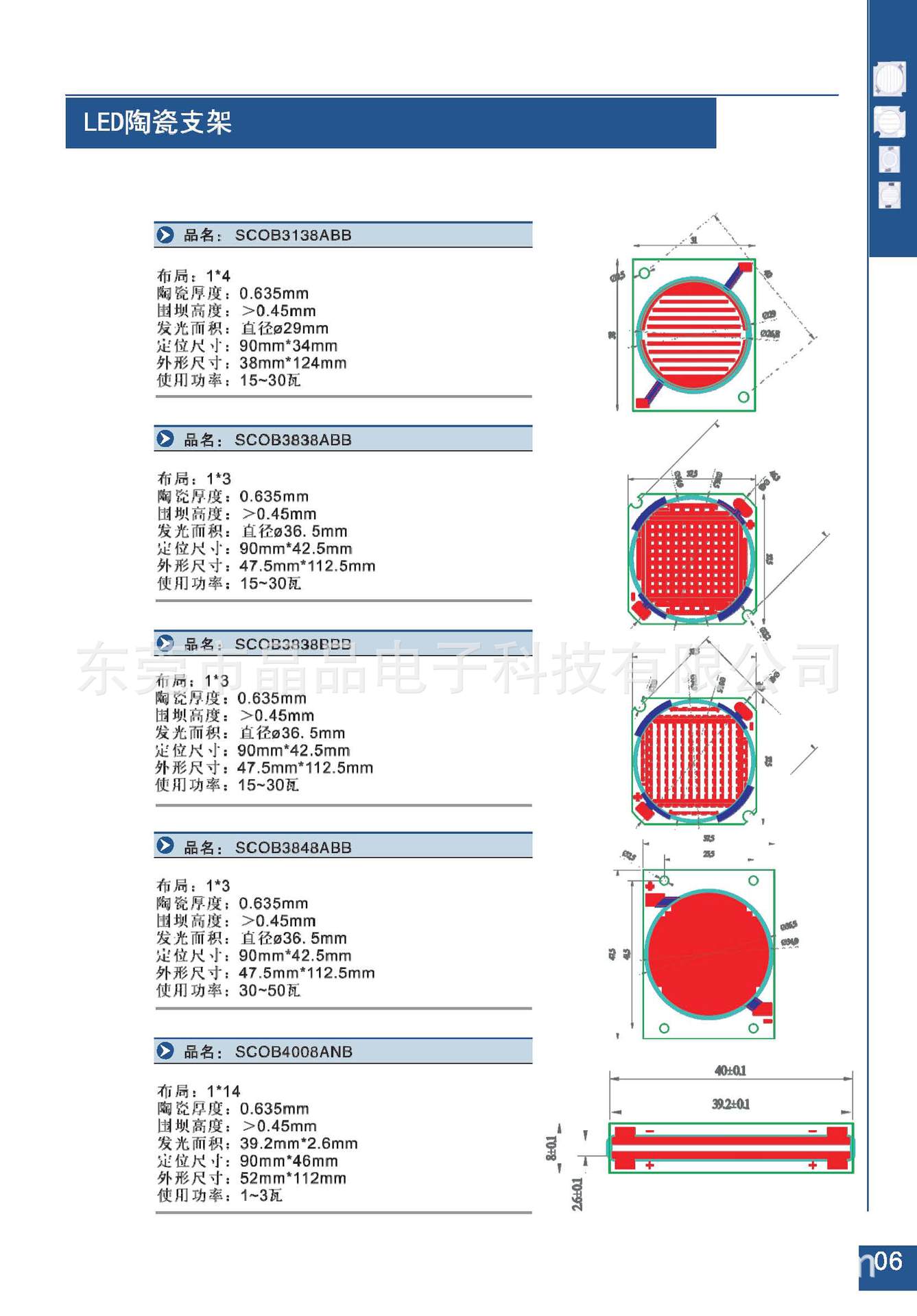 LED陶瓷支架产品手册-JPET_页面_15
