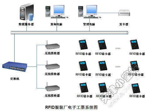 服装厂电子工票系统图473