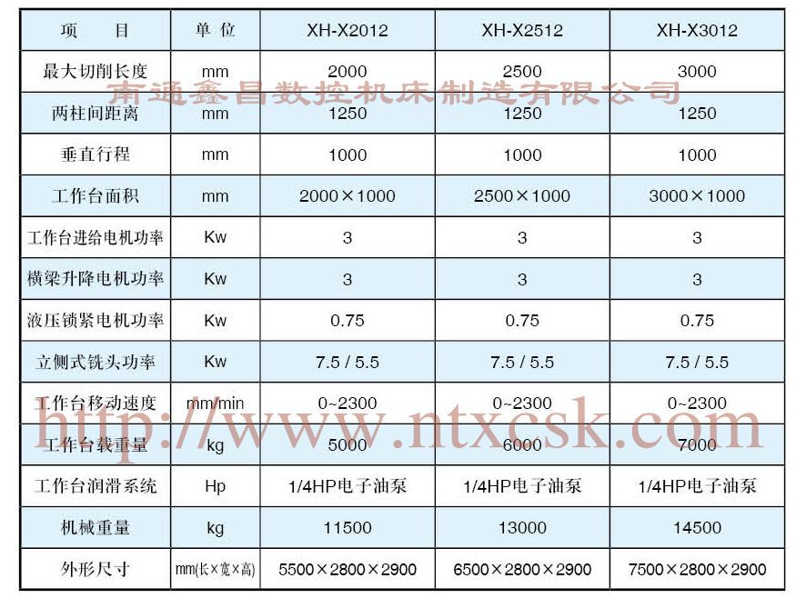 精密龙门铣 2016-8025_数据2