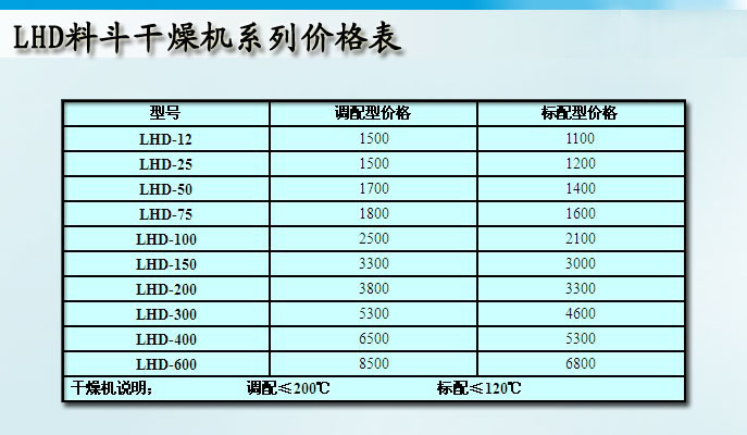 LHD料斗干燥机系列价格008表