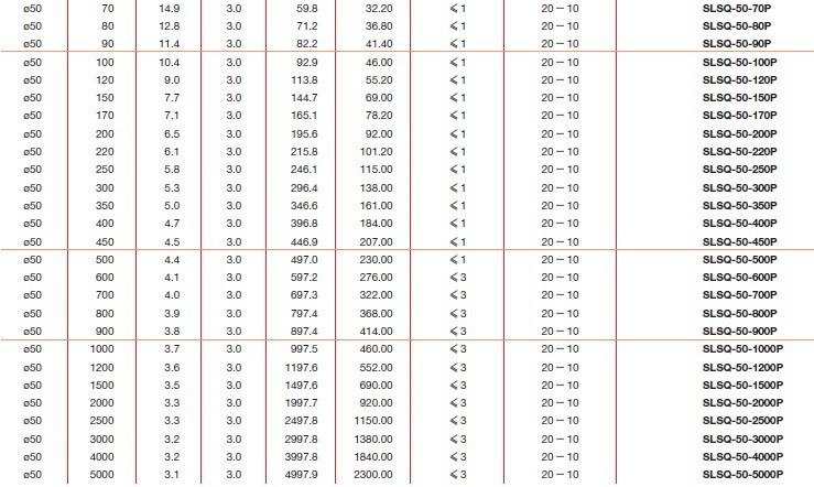 平凸透镜-熔融石英玻璃SLSQ和准分子激光用熔融石英玻璃SL