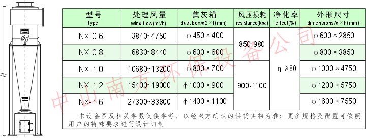 0旋风参数 (1)