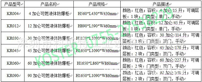 红色安全柜规格