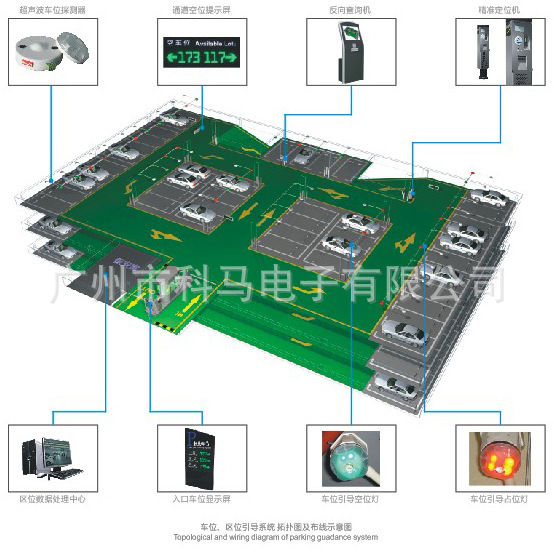 反向寻车系统
