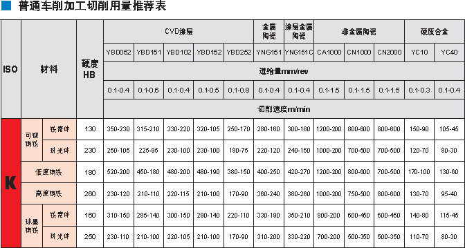 cnc数控车床刀具 硬质合金数控刀片用标准数控刀具s10m-sducr07