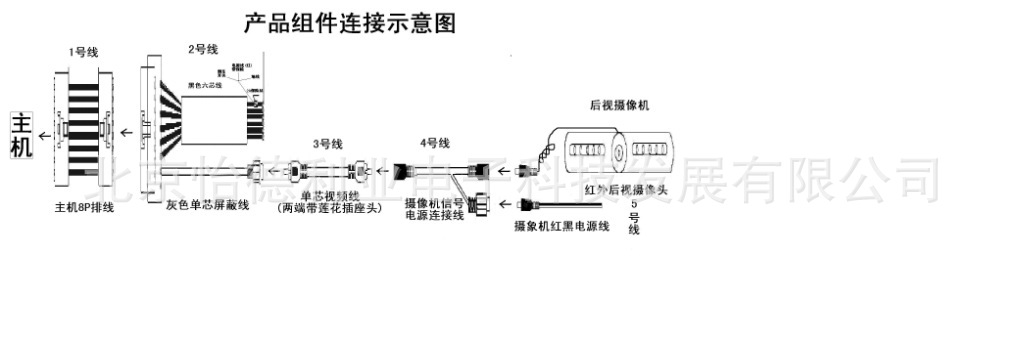 產品組件連接示意圖