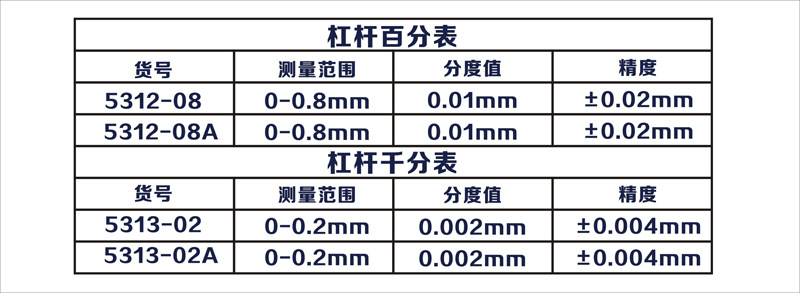 杠杆百分表千分表4