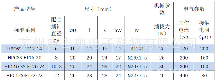 整体法兰螺纹式插座规格