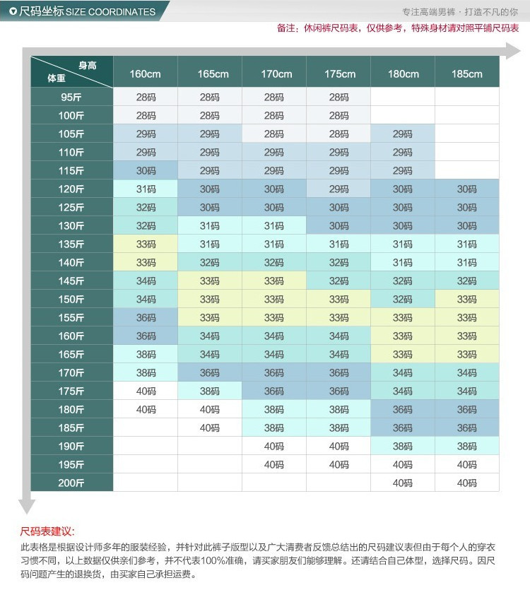 尺碼坐標圖