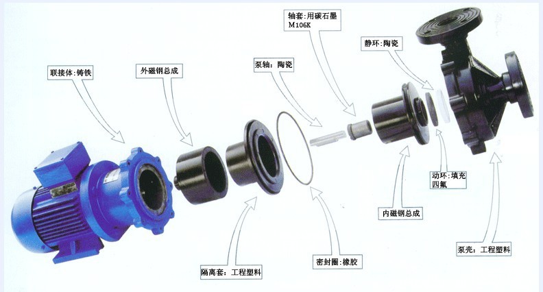 ZCQ离心泵分解图