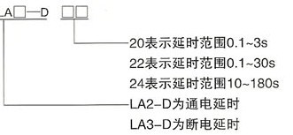 空氣延時