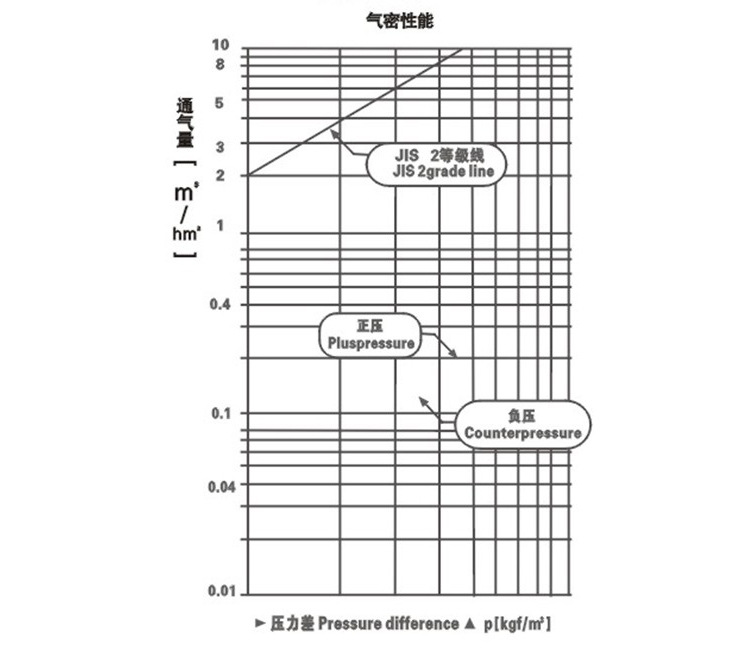 手感应门 红外感应手压押 医用门  自动门 厂家直销