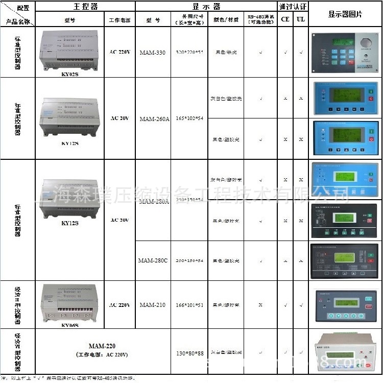 MAM系列控制器2