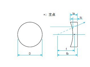 平凹透镜-熔融石英玻璃SLSQ-N和准分子激光用熔融石英玻璃