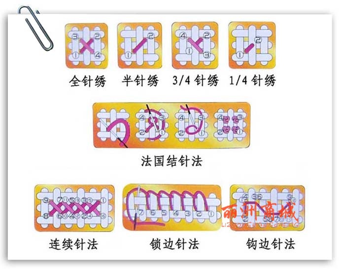 在面料上的中心位置绣上第一针(每一个小方格代表一个十字针,要保证