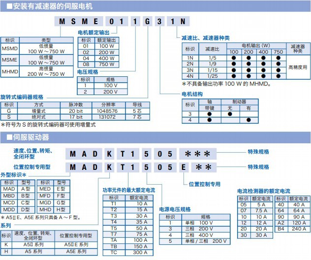 代理 富士原装 伺服系统 现货供应 gys500dc2-t2b图