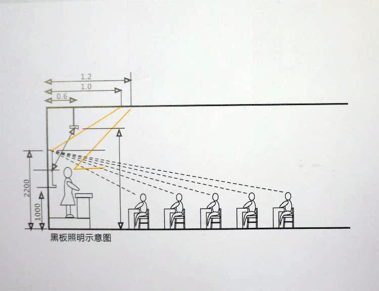 【厂家供应 学校黑板灯 学校专用 tclmy-401ea】价格