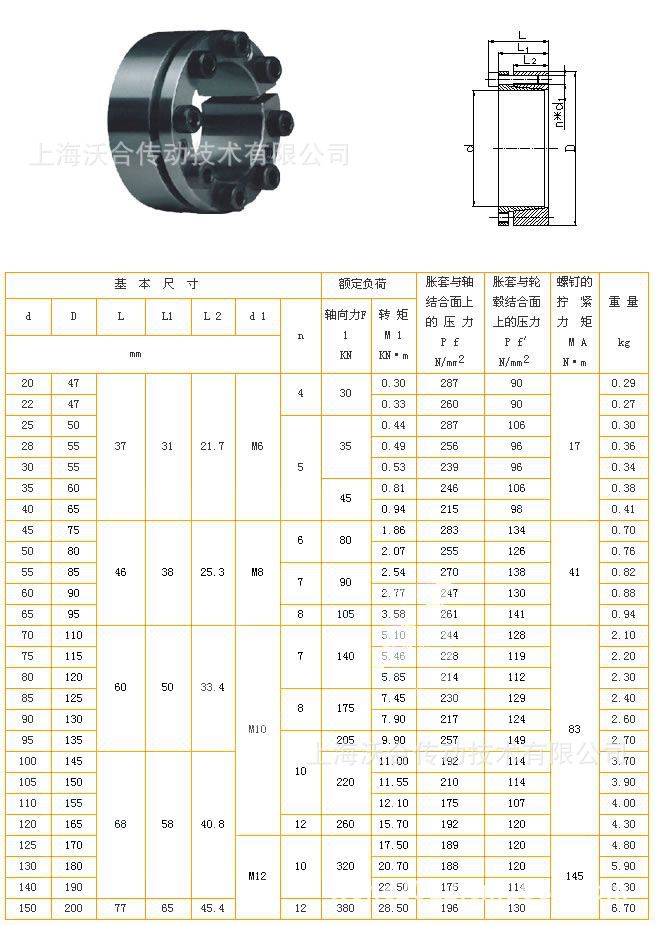 Z3型脹緊聯結套