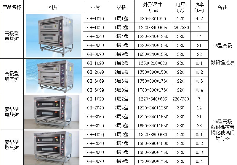 谷合电烤炉参数表