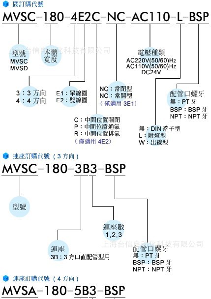 MVSC-180-1