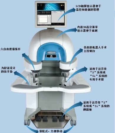 機器人模擬手術培訓系統