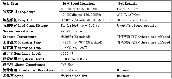 无源贴片晶振SMD50324P参数表