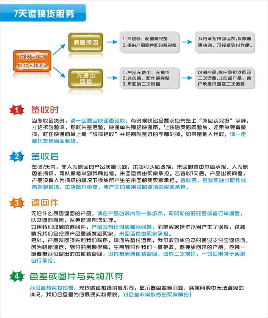 7天退換貨1