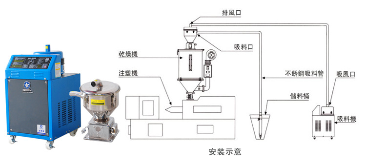 厂家供应 800G 分体式真空填料机【一年质保，终身维护】