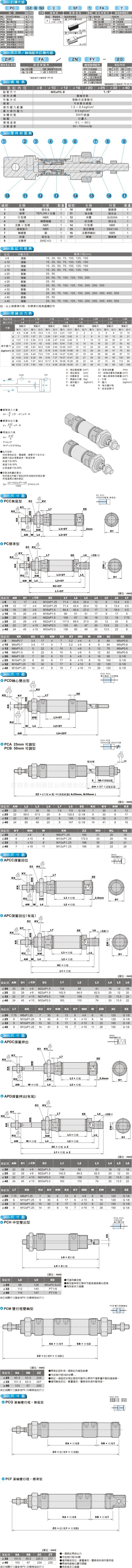 PC40B125-C 3