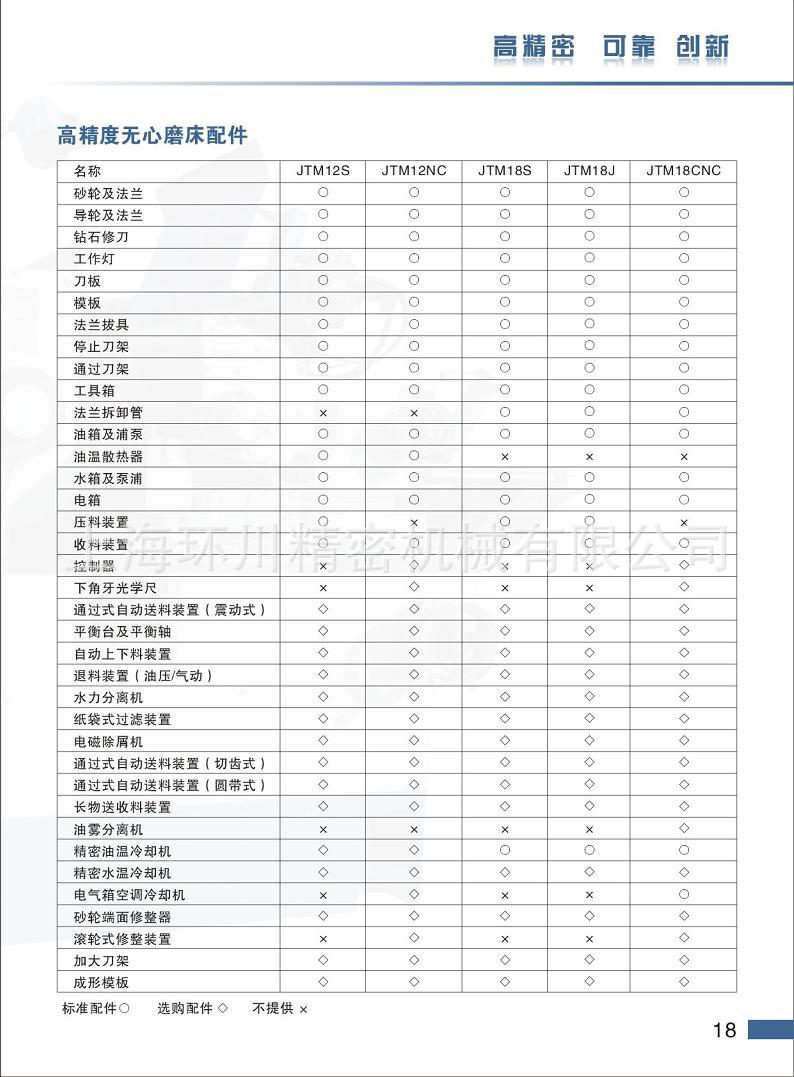 高精度無心磨床配件