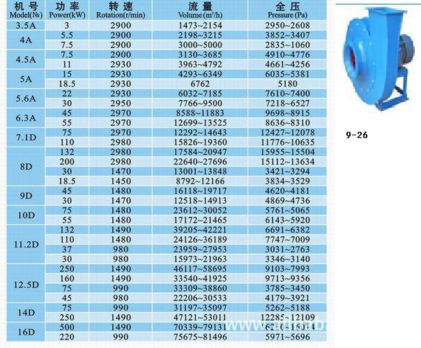东亚机械：估计本年离心机将构成出货