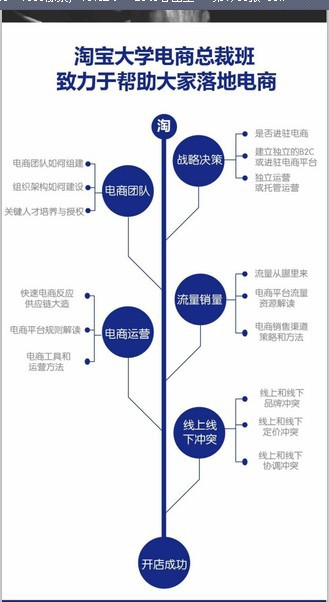 电商托管选择指南:让专业为您托起生意辉煌